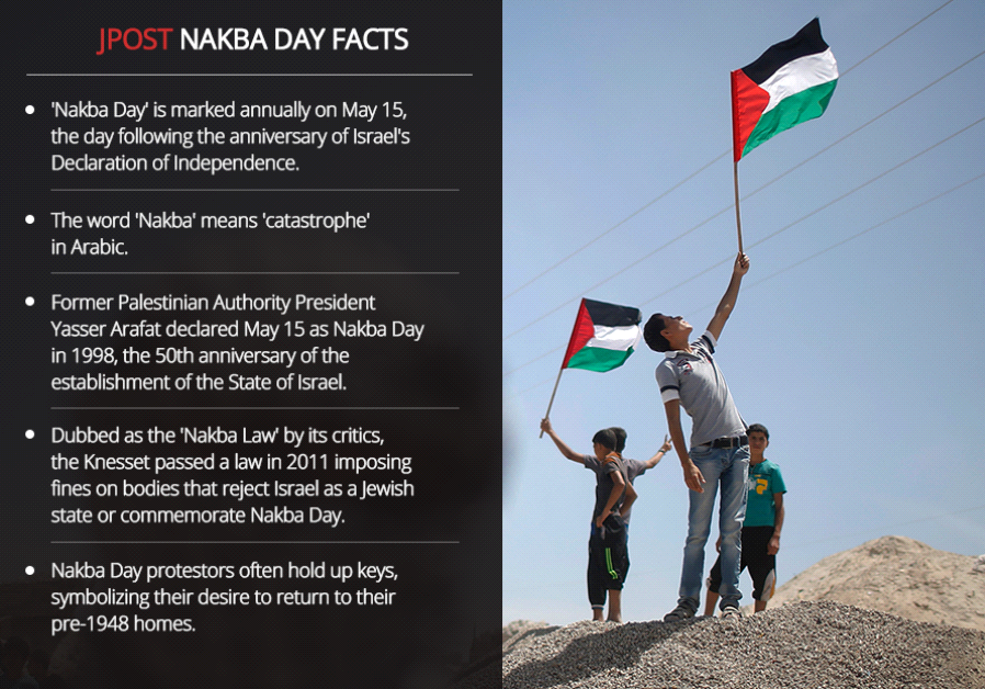 Palestinians mark annual 'Nakba Day' ArabIsraeli Conflict
